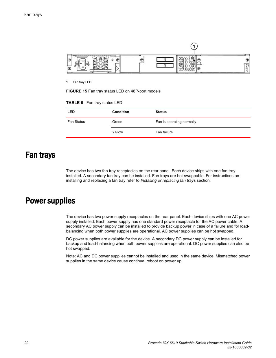 Fan trays, Power supplies, Fan trays power supplies | Brocade ICX 6610 Stackable Switch Hardware Installation Guide User Manual | Page 22 / 108