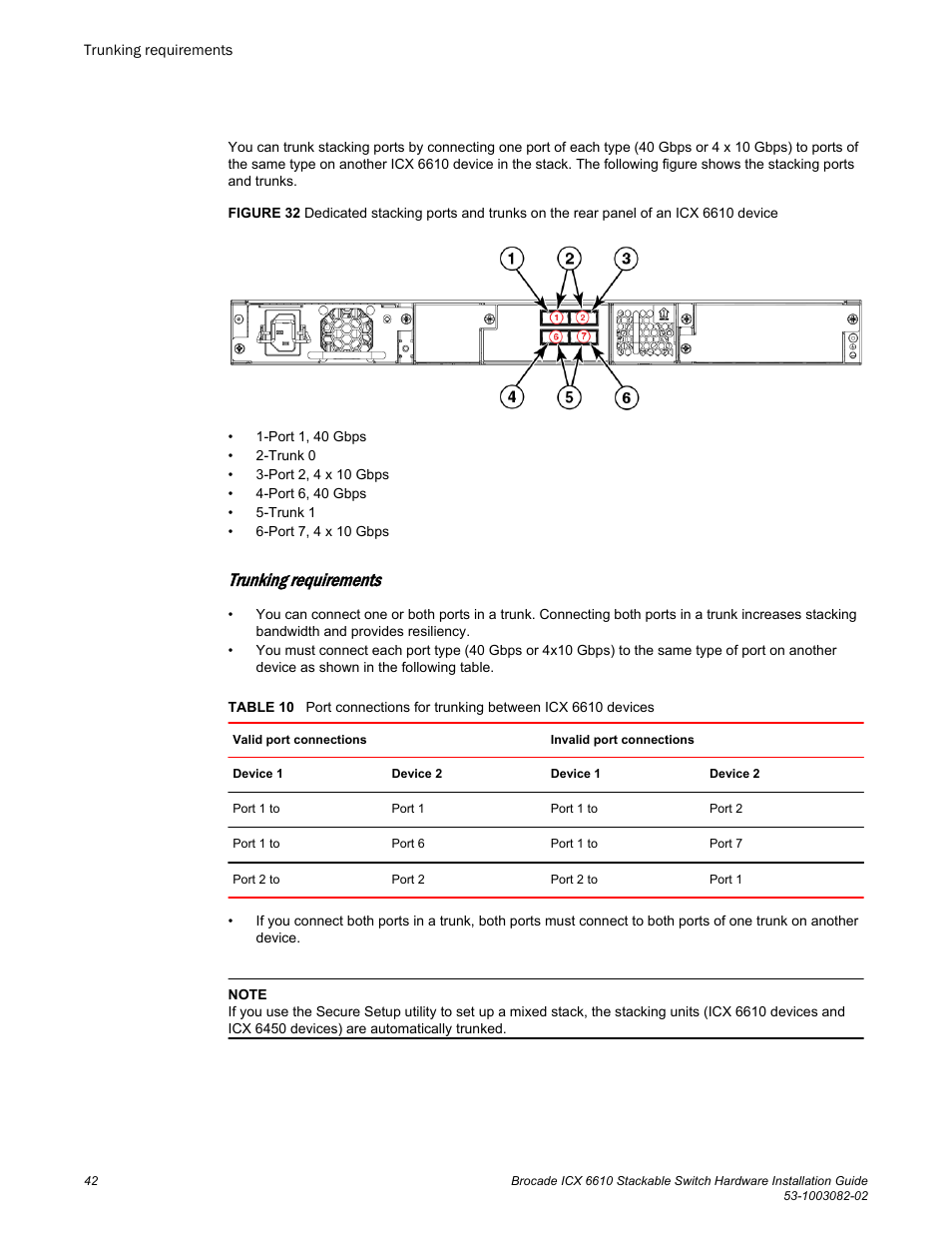 Trunking requirements | Brocade ICX 6610 Stackable Switch Hardware Installation Guide User Manual | Page 44 / 108