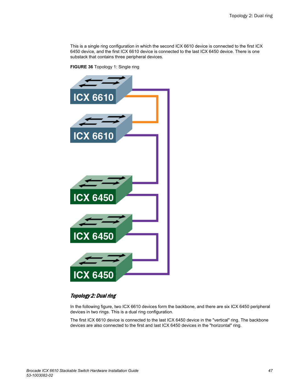 Topology 2: dual ring | Brocade ICX 6610 Stackable Switch Hardware Installation Guide User Manual | Page 49 / 108