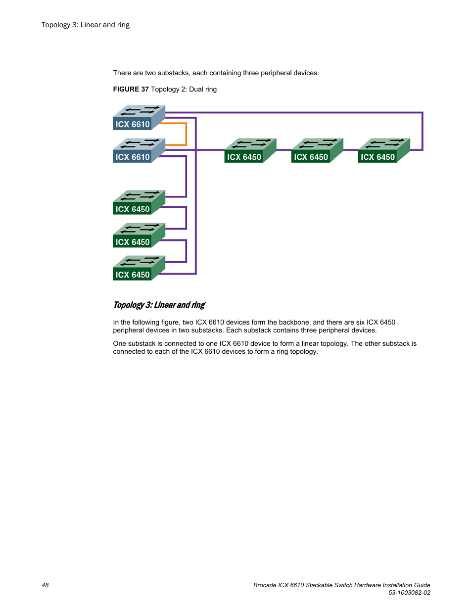 Topology 3: linear and ring | Brocade ICX 6610 Stackable Switch Hardware Installation Guide User Manual | Page 50 / 108