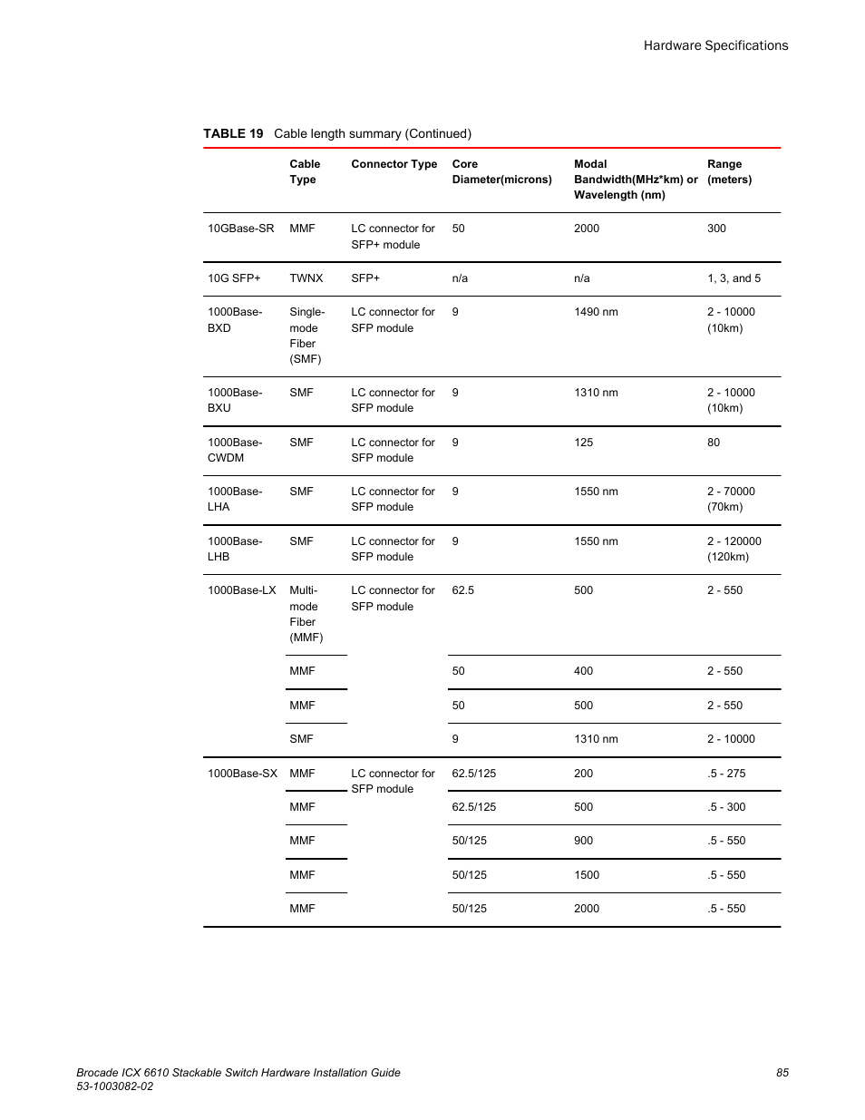 Brocade ICX 6610 Stackable Switch Hardware Installation Guide User Manual | Page 87 / 108