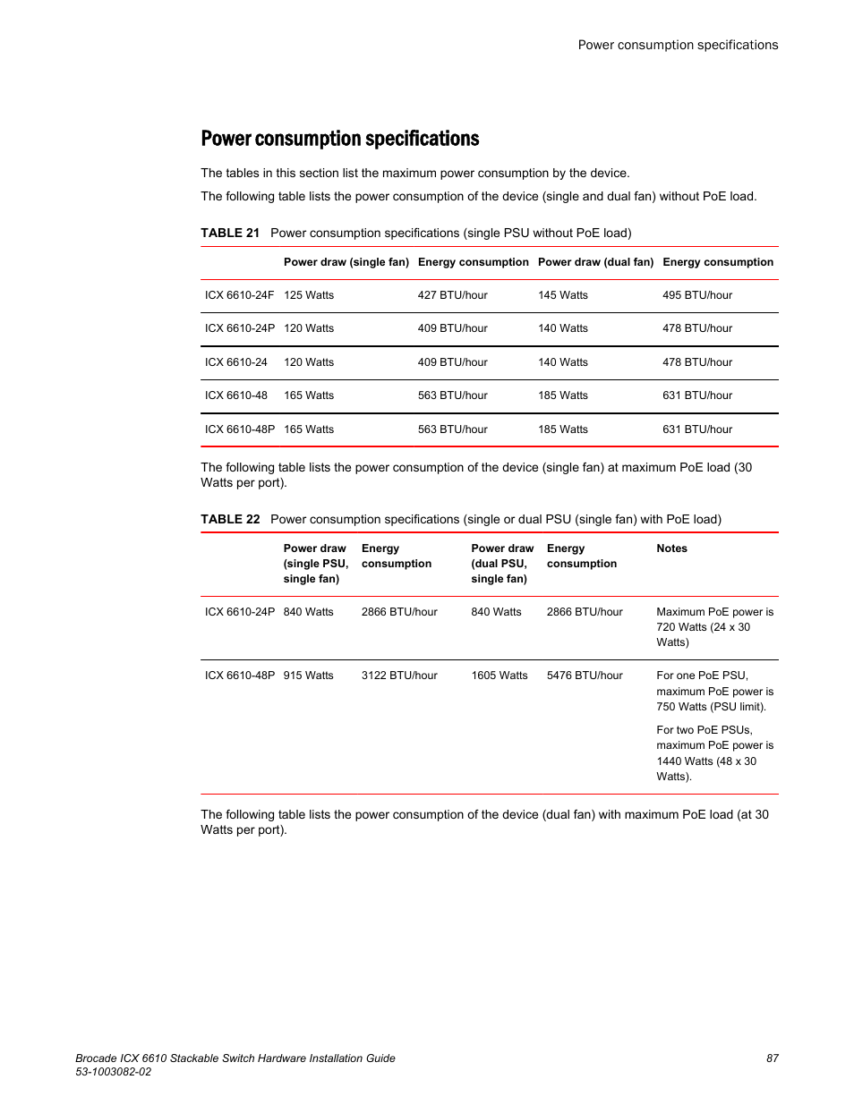 Power consumption specifications | Brocade ICX 6610 Stackable Switch Hardware Installation Guide User Manual | Page 89 / 108