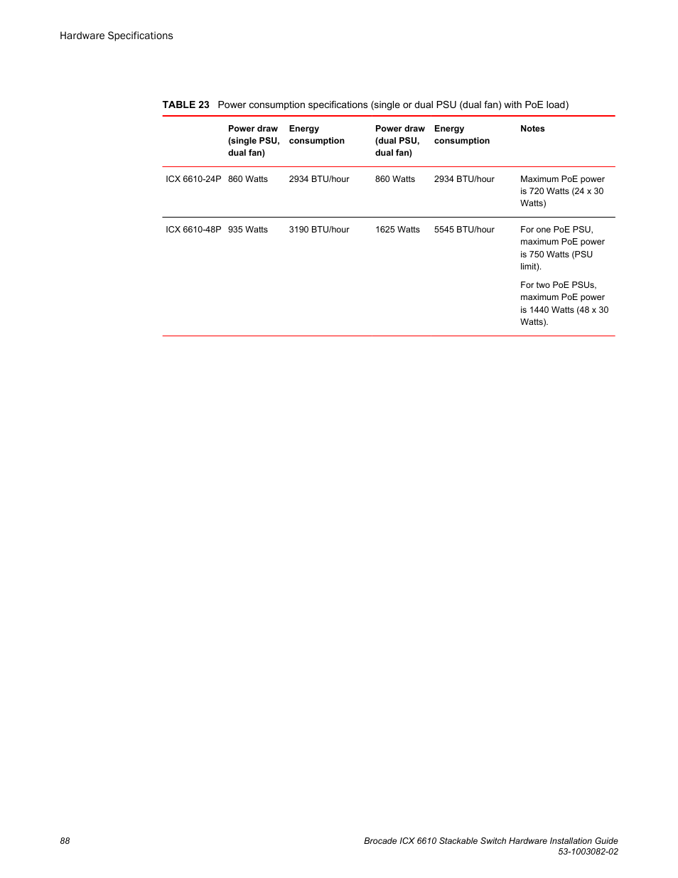 Brocade ICX 6610 Stackable Switch Hardware Installation Guide User Manual | Page 90 / 108