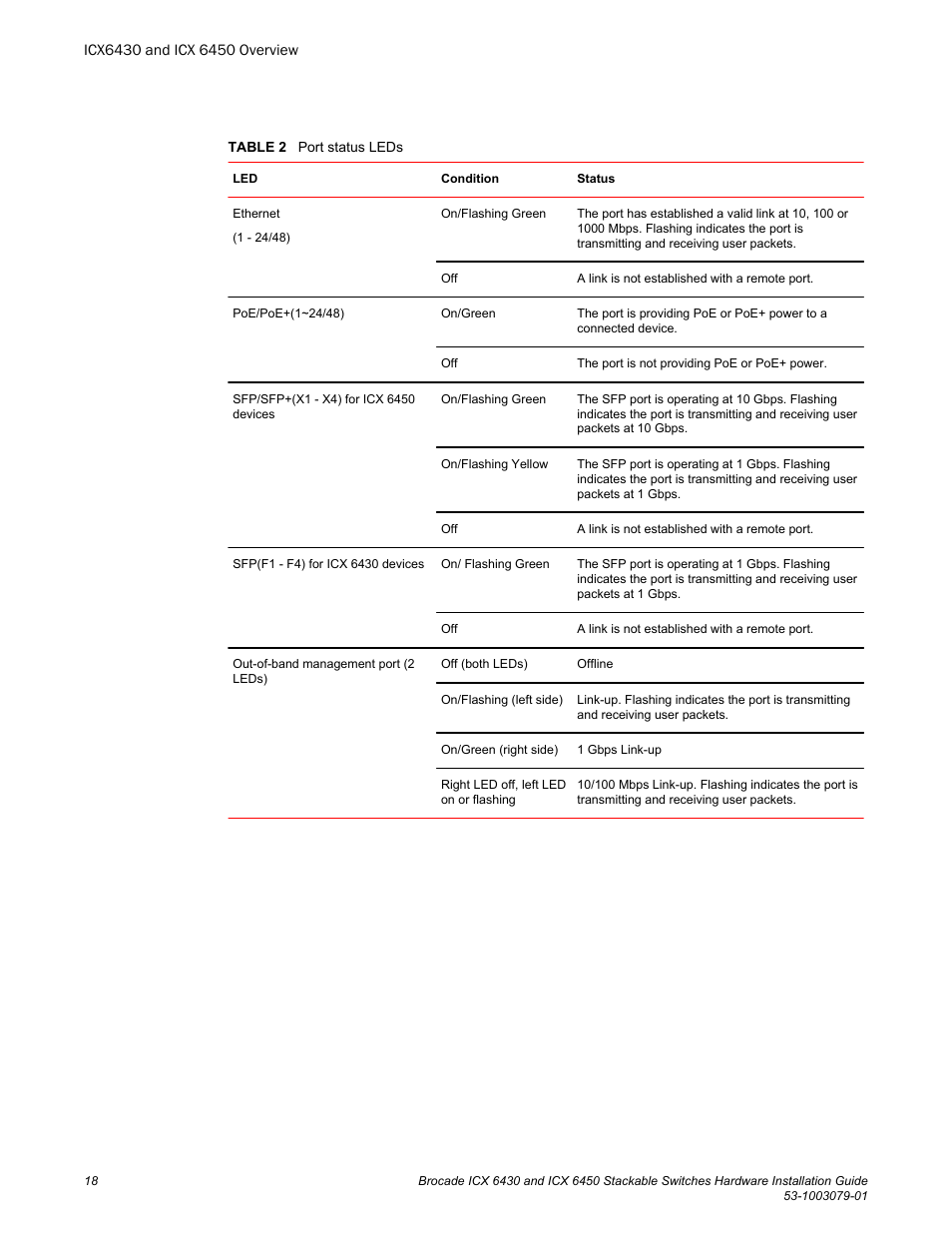 Brocade ICX 6450 Stackable Switches Hardware Installation Guide User Manual | Page 20 / 116