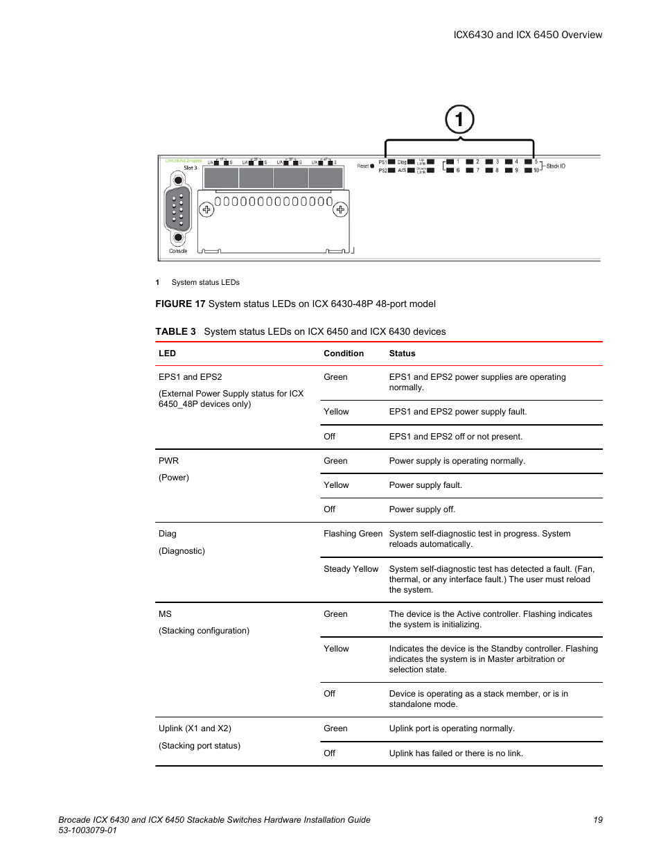 Brocade ICX 6450 Stackable Switches Hardware Installation Guide User Manual | Page 21 / 116