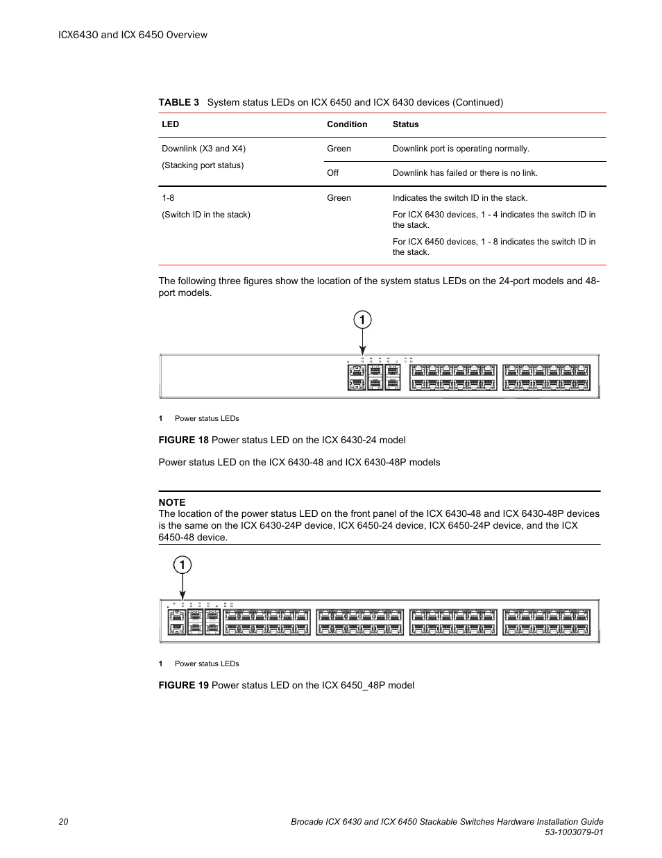 Brocade ICX 6450 Stackable Switches Hardware Installation Guide User Manual | Page 22 / 116