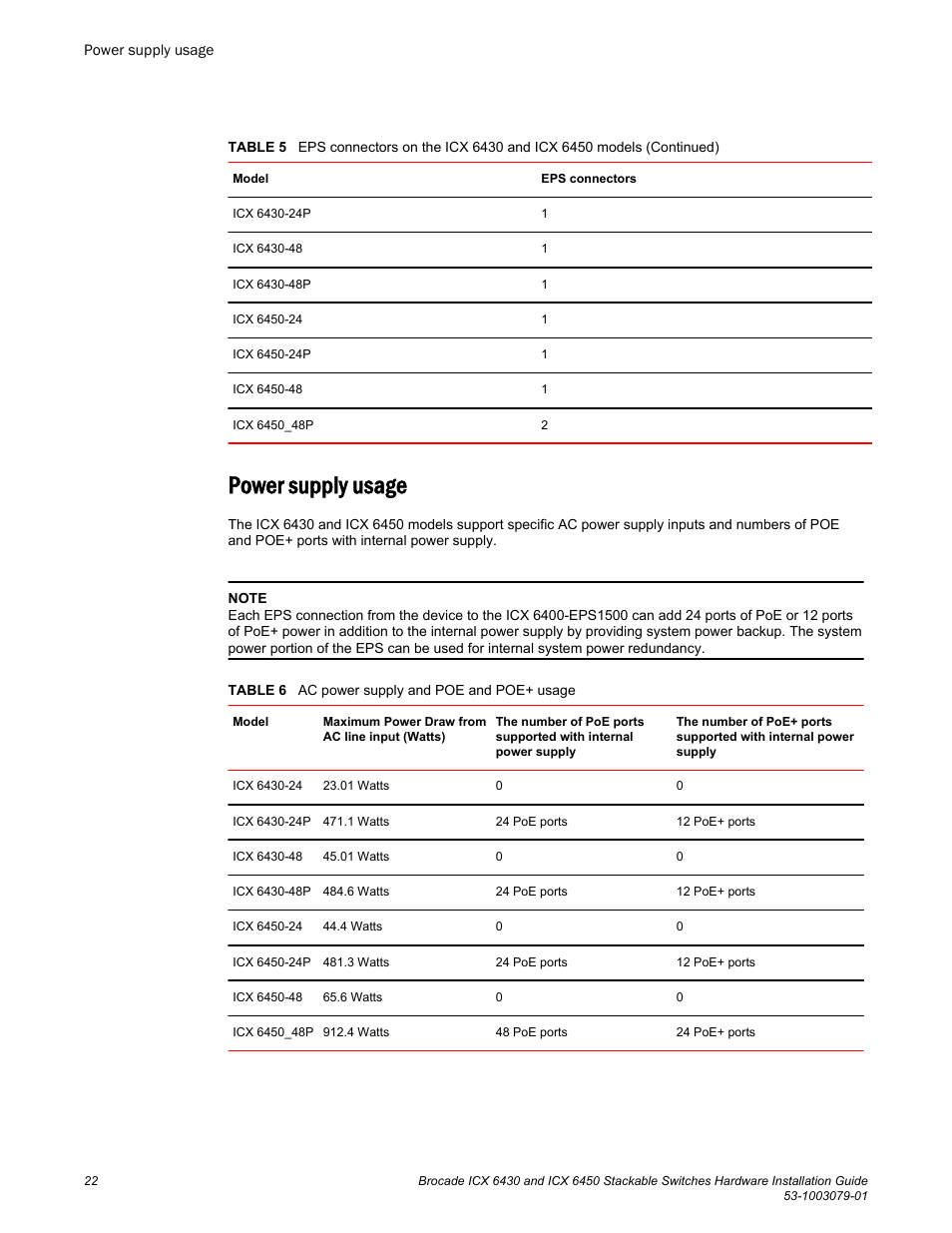 Power supply usage | Brocade ICX 6450 Stackable Switches Hardware Installation Guide User Manual | Page 24 / 116