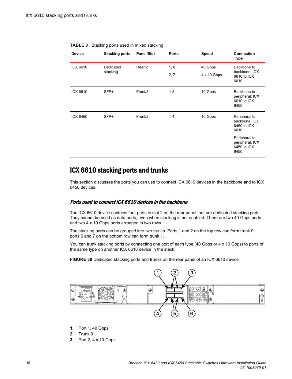 Icx 6610 stacking ports and trunks | Brocade ICX 6450 Stackable Switches Hardware Installation Guide User Manual | Page 38 / 116