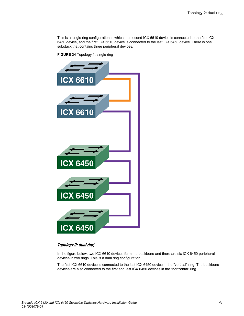 Topology 2: dual ring | Brocade ICX 6450 Stackable Switches Hardware Installation Guide User Manual | Page 43 / 116