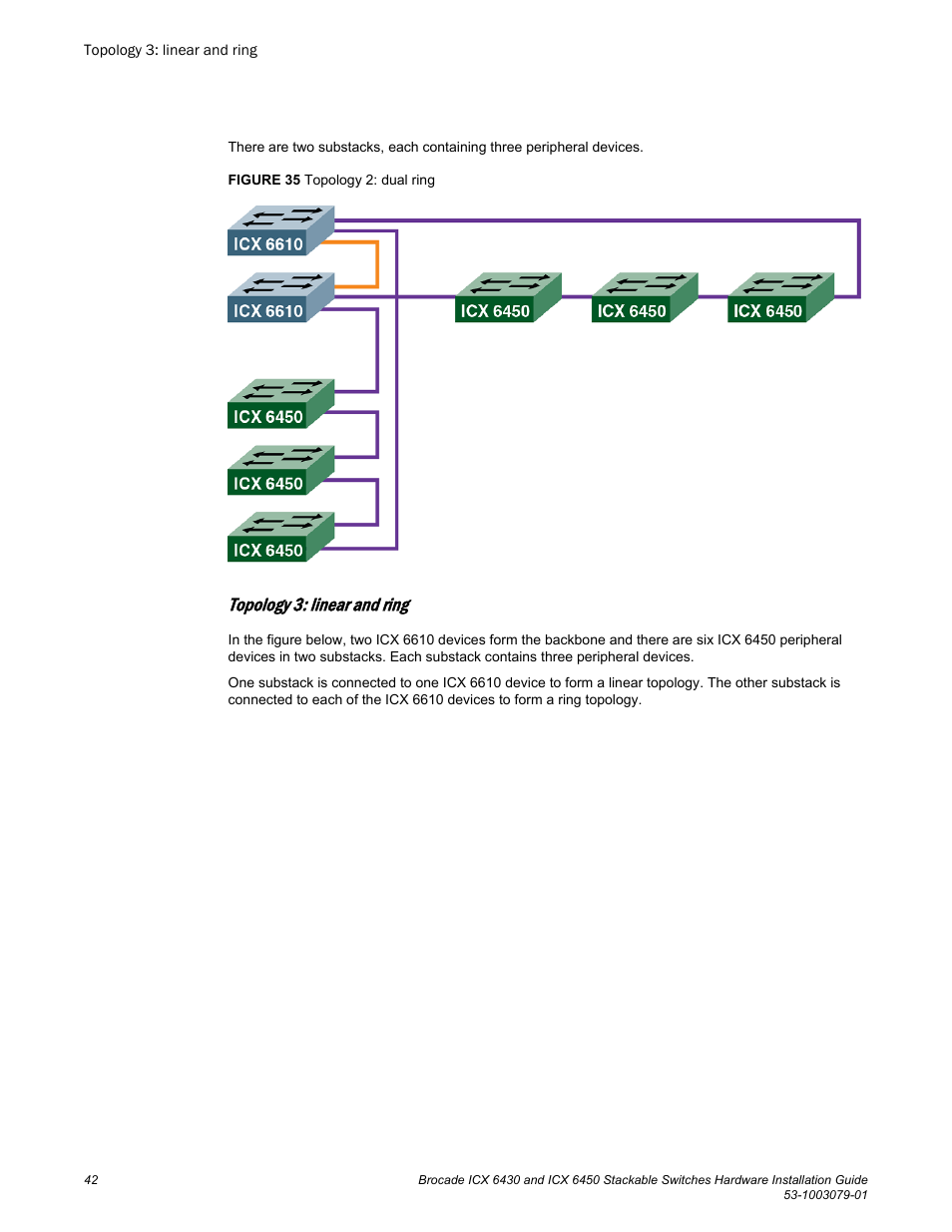 Topology 3: linear and ring | Brocade ICX 6450 Stackable Switches Hardware Installation Guide User Manual | Page 44 / 116