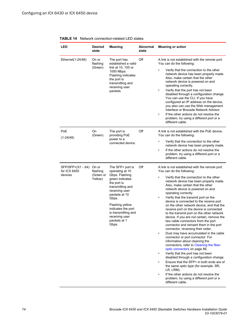 Brocade ICX 6450 Stackable Switches Hardware Installation Guide User Manual | Page 76 / 116