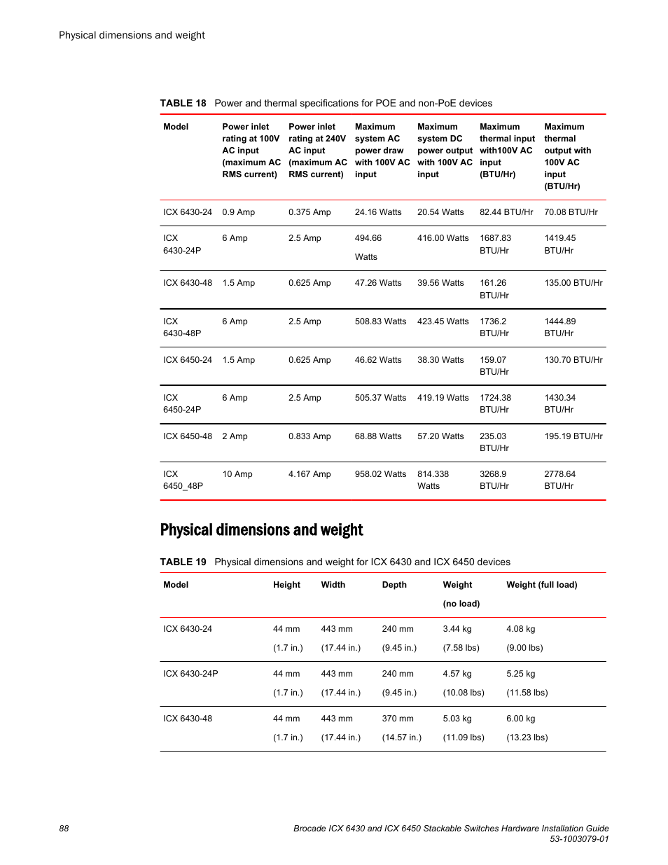 Physical dimensions and weight | Brocade ICX 6450 Stackable Switches Hardware Installation Guide User Manual | Page 90 / 116