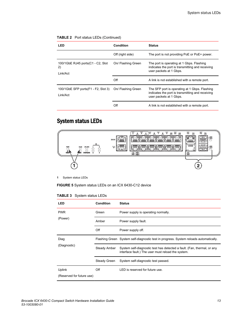 System status leds | Brocade ICX 6430-C Compact Switch Hardware Installation Guide User Manual | Page 15 / 64