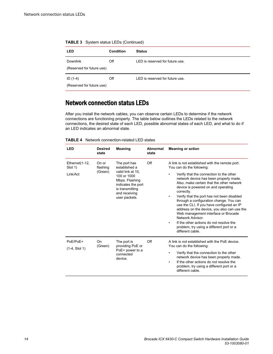 Network connection status leds | Brocade ICX 6430-C Compact Switch Hardware Installation Guide User Manual | Page 16 / 64