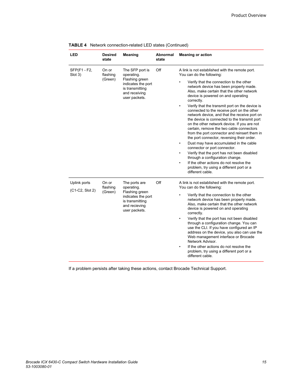 Brocade ICX 6430-C Compact Switch Hardware Installation Guide User Manual | Page 17 / 64