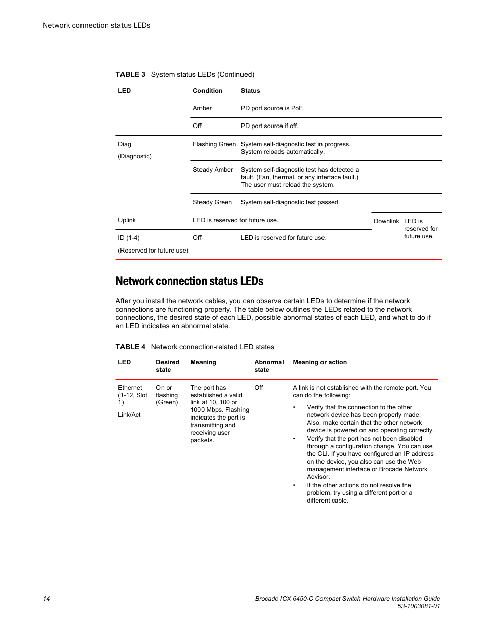 Network connection status leds | Brocade ICX 6450-C Compact Switch Hardware Installation Guide User Manual | Page 16 / 64