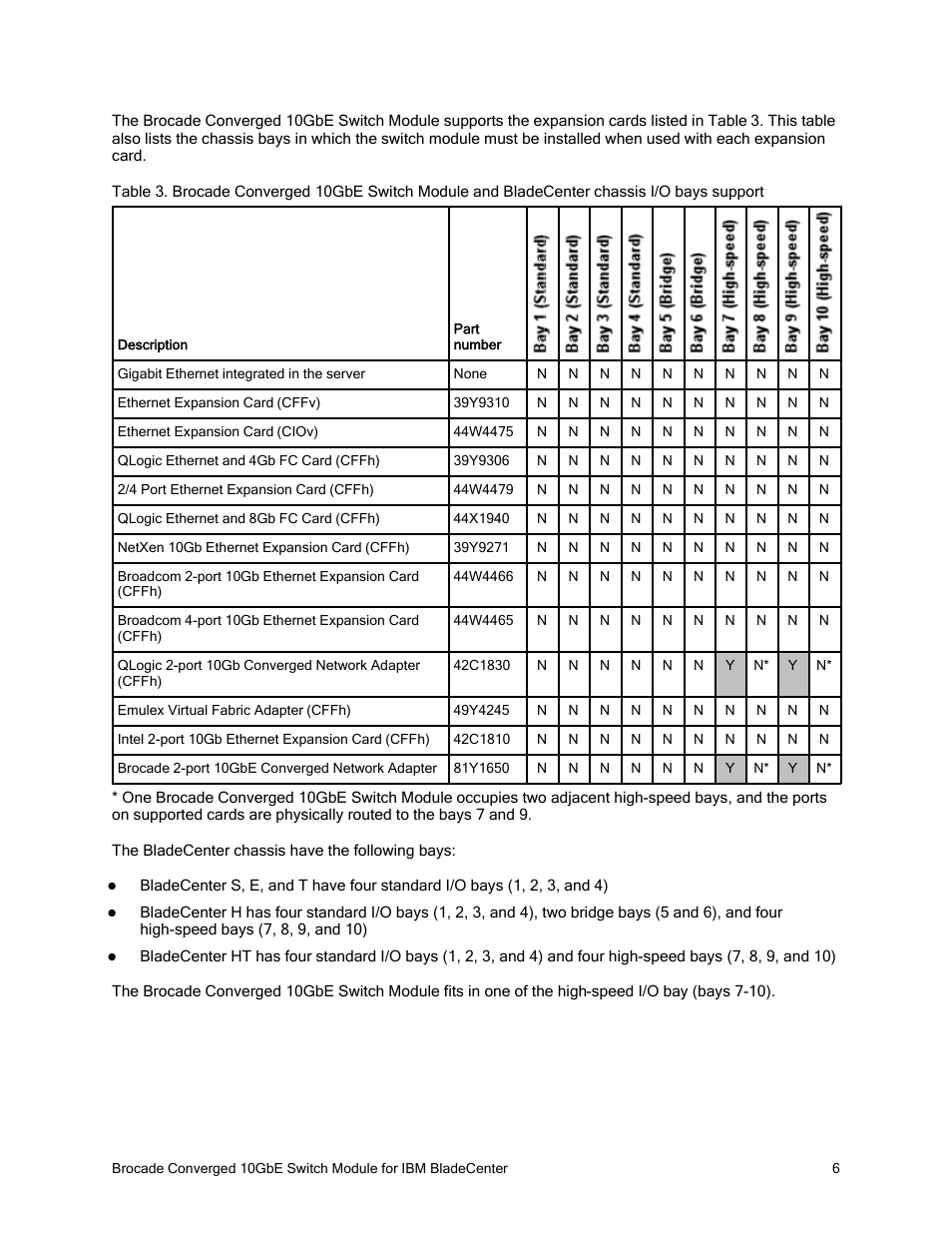 Brocade Converged 10GbE Switch Module for IBM BladeCenter IBM BladeCenter at-a-glance guide User Manual | Page 6 / 12