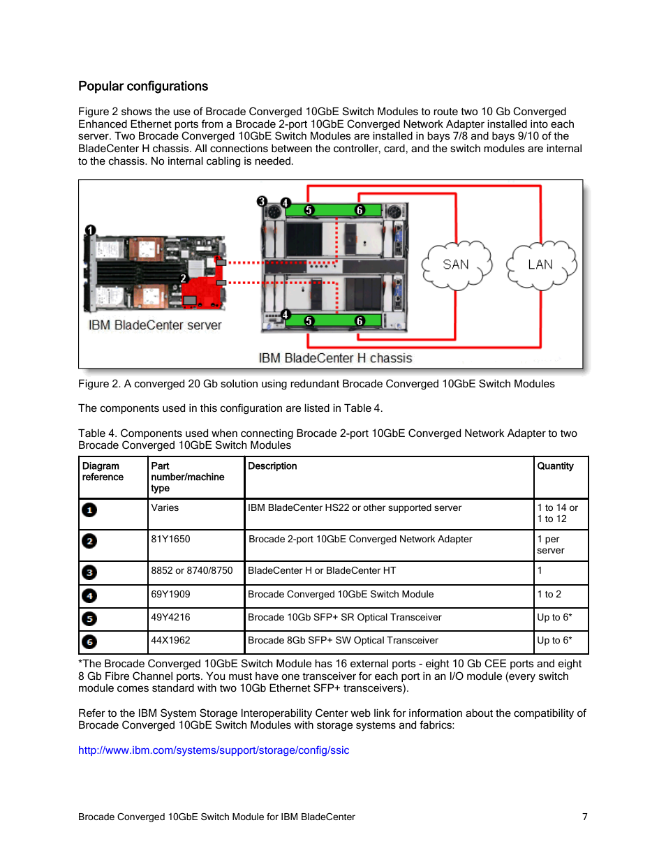 Popular configurations | Brocade Converged 10GbE Switch Module for IBM BladeCenter IBM BladeCenter at-a-glance guide User Manual | Page 7 / 12