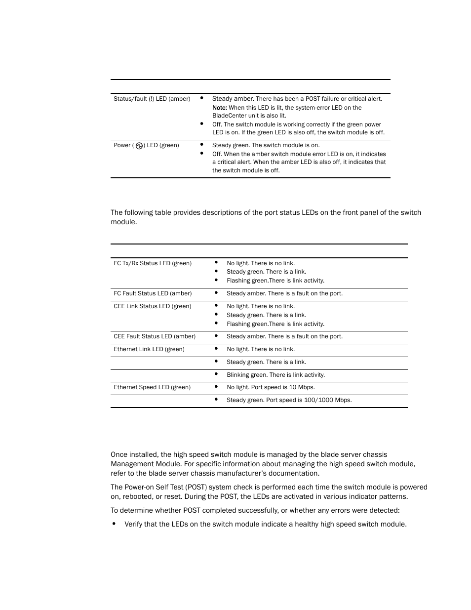 Port status leds, Post activity | Brocade FCoE Switch Module for IBM BladeCenter Installation and User’s Guide User Manual | Page 39 / 76