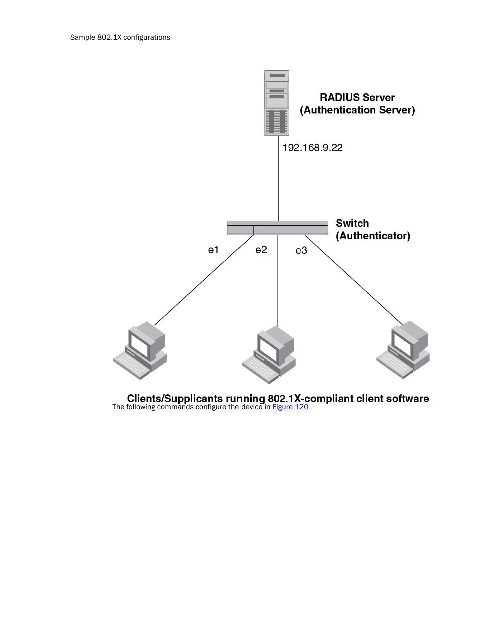 Brocade TurboIron 24X Series Configuration Guide User Manual | Page 1014 / 1116