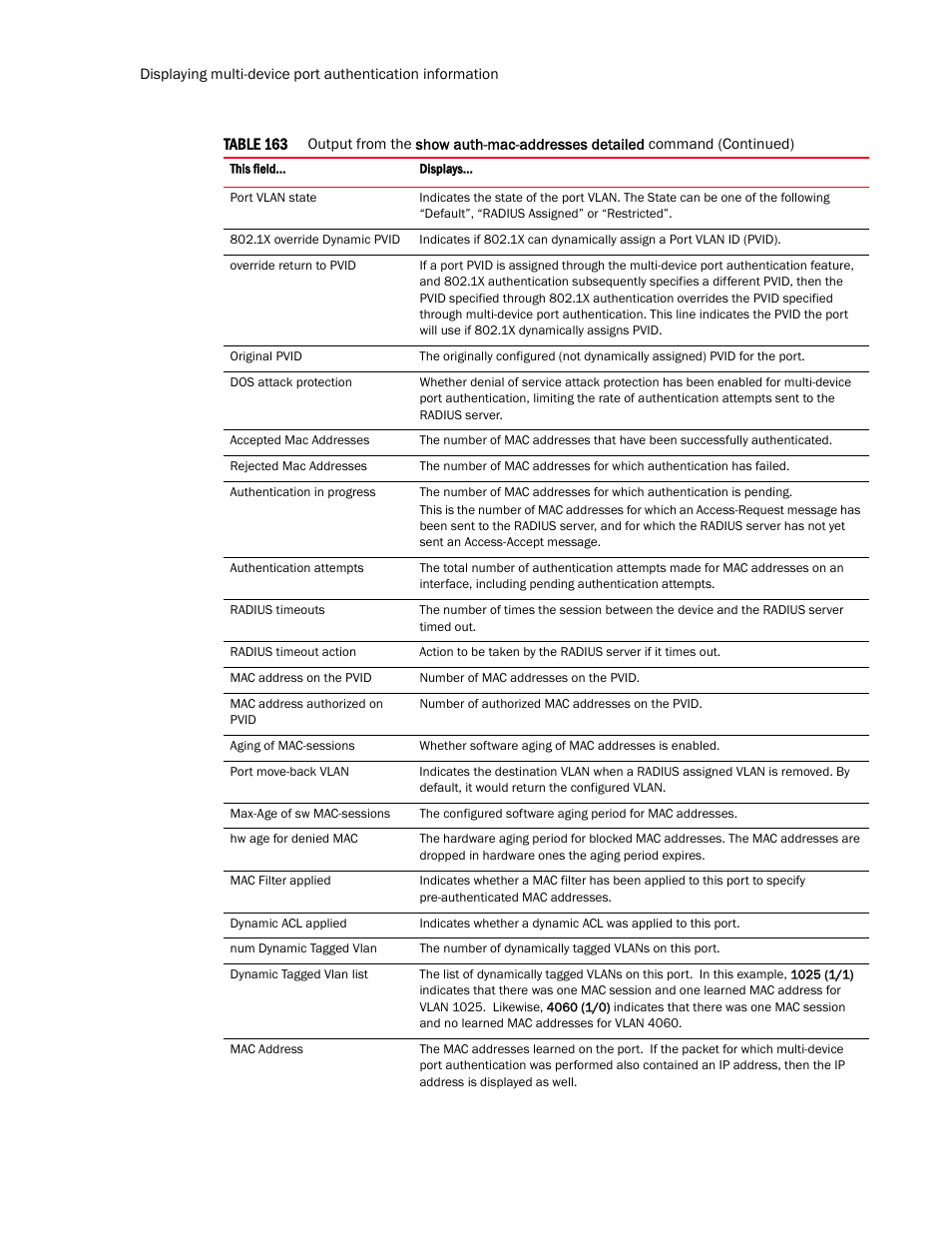 Brocade TurboIron 24X Series Configuration Guide User Manual | Page 1054 / 1116