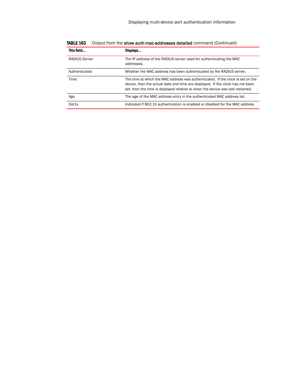 Brocade TurboIron 24X Series Configuration Guide User Manual | Page 1055 / 1116