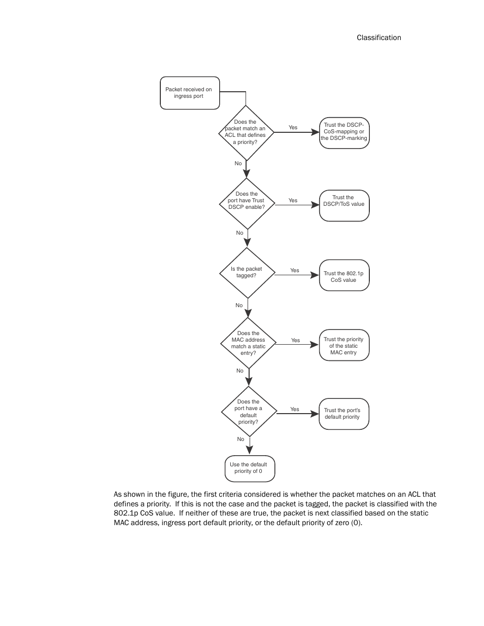Brocade TurboIron 24X Series Configuration Guide User Manual | Page 1071 / 1116