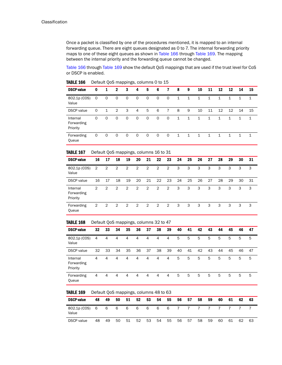 Brocade TurboIron 24X Series Configuration Guide User Manual | Page 1072 / 1116