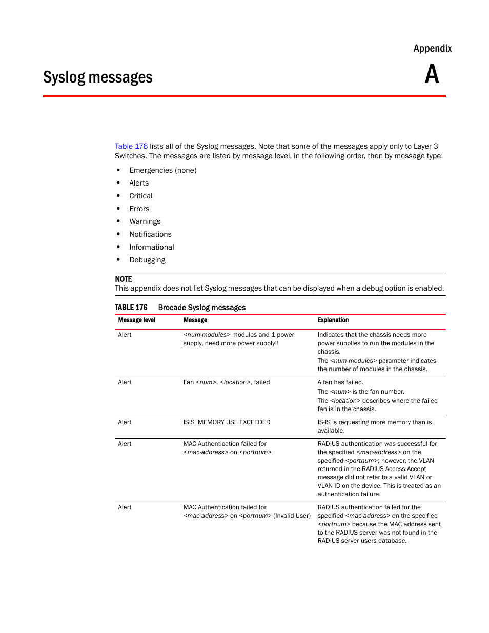 Syslog messages, Appendix a, Appendix | Brocade TurboIron 24X Series Configuration Guide User Manual | Page 1085 / 1116