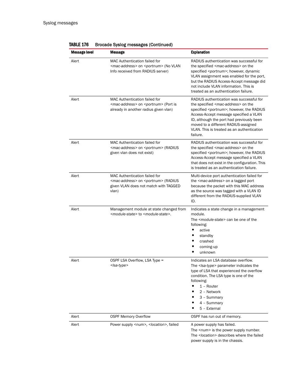 Brocade TurboIron 24X Series Configuration Guide User Manual | Page 1086 / 1116