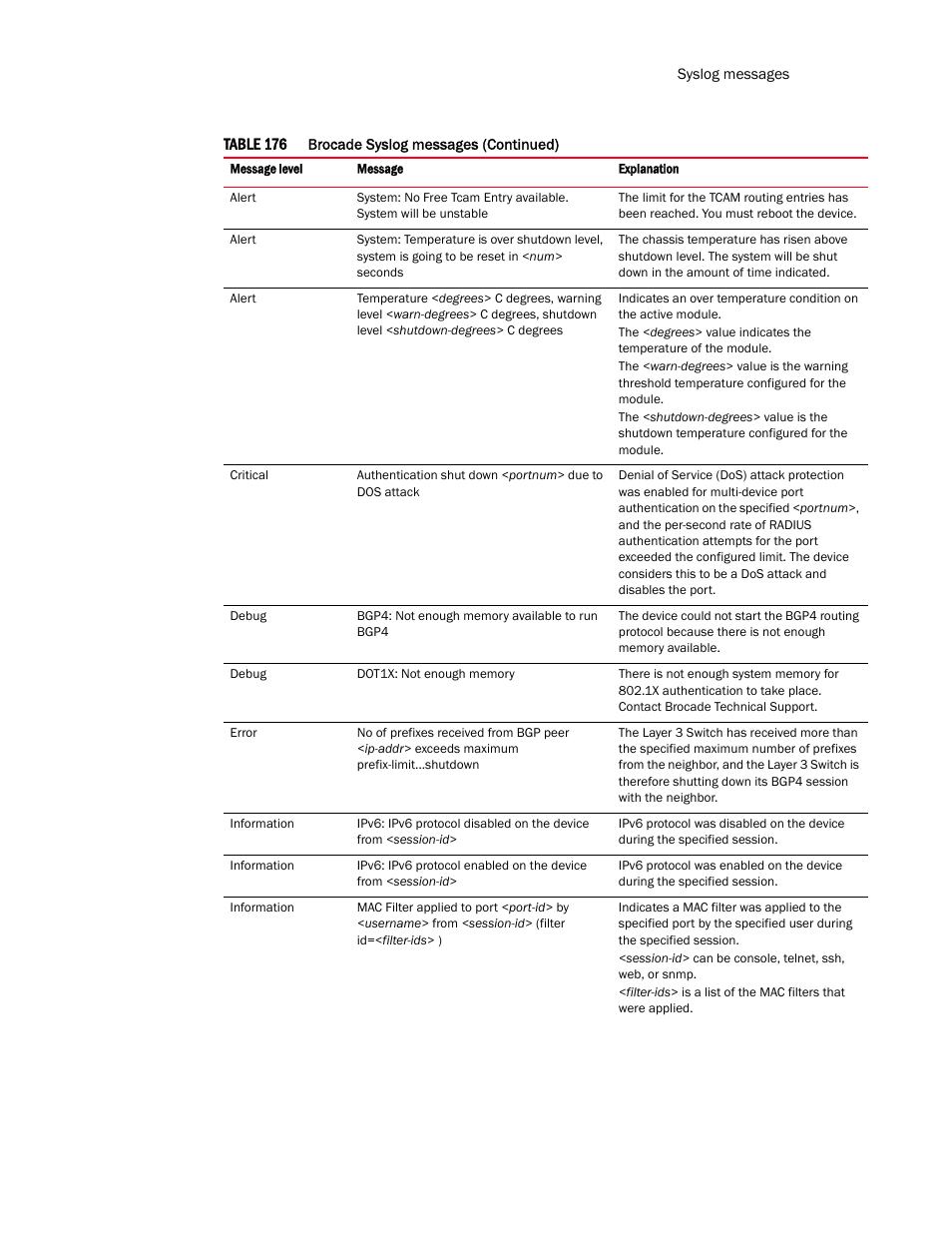 Brocade TurboIron 24X Series Configuration Guide User Manual | Page 1087 / 1116
