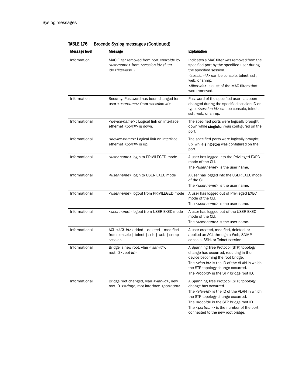 Brocade TurboIron 24X Series Configuration Guide User Manual | Page 1088 / 1116