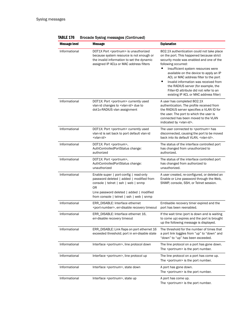 Brocade TurboIron 24X Series Configuration Guide User Manual | Page 1090 / 1116