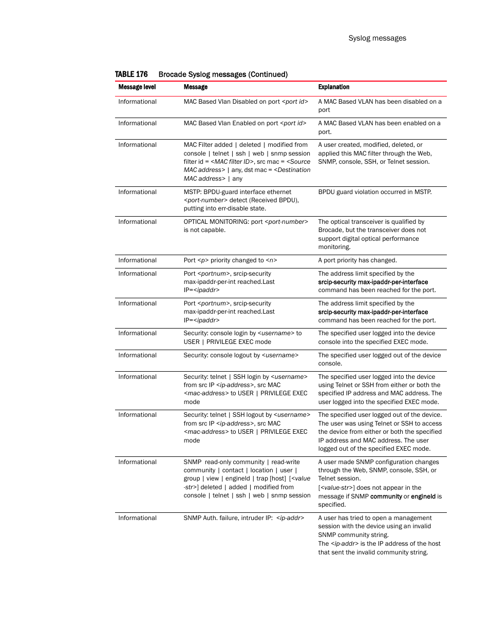 Brocade TurboIron 24X Series Configuration Guide User Manual | Page 1091 / 1116