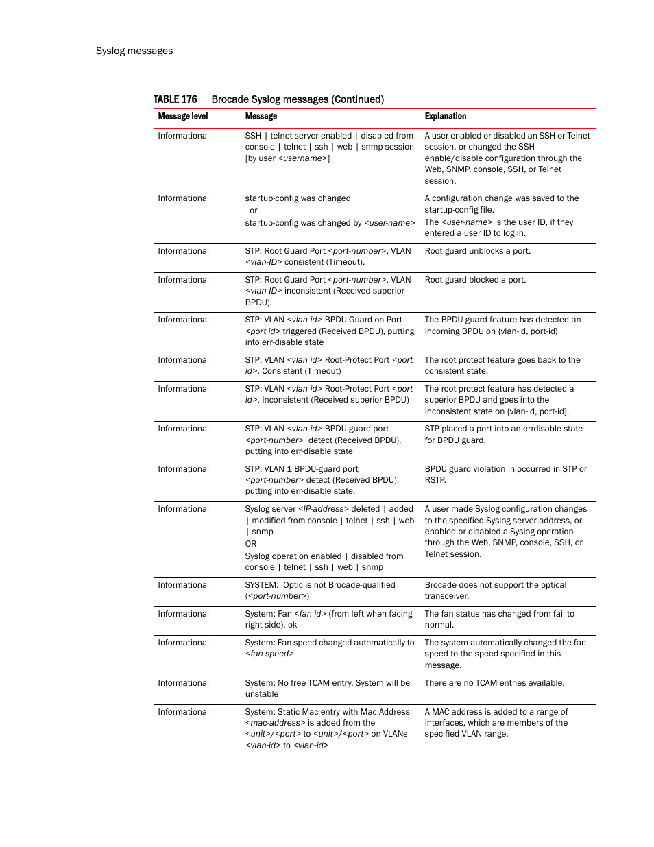Brocade TurboIron 24X Series Configuration Guide User Manual | Page 1092 / 1116