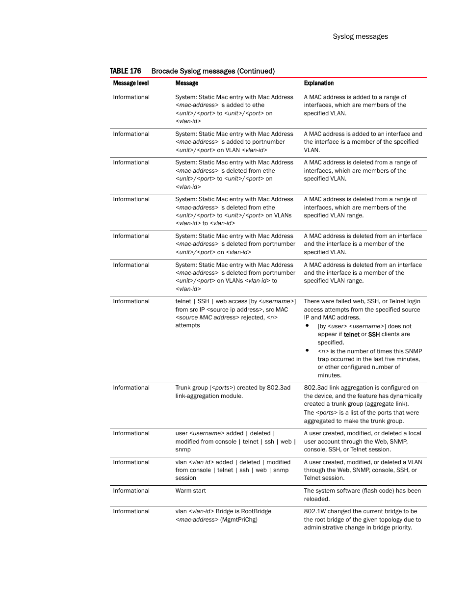 Brocade TurboIron 24X Series Configuration Guide User Manual | Page 1093 / 1116