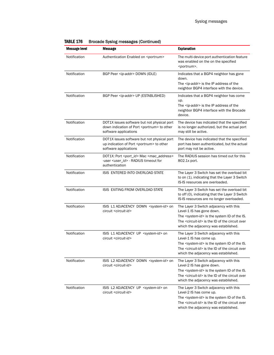 Brocade TurboIron 24X Series Configuration Guide User Manual | Page 1095 / 1116