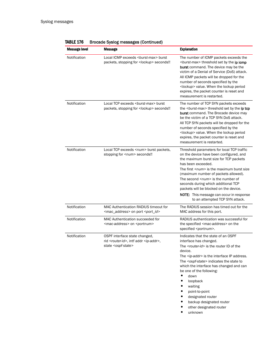 Brocade TurboIron 24X Series Configuration Guide User Manual | Page 1096 / 1116