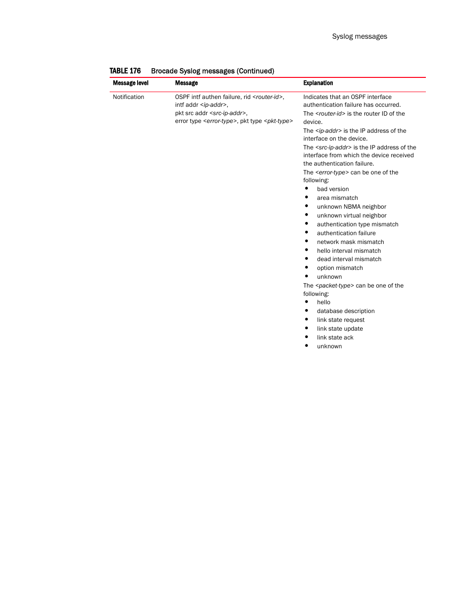 Brocade TurboIron 24X Series Configuration Guide User Manual | Page 1097 / 1116