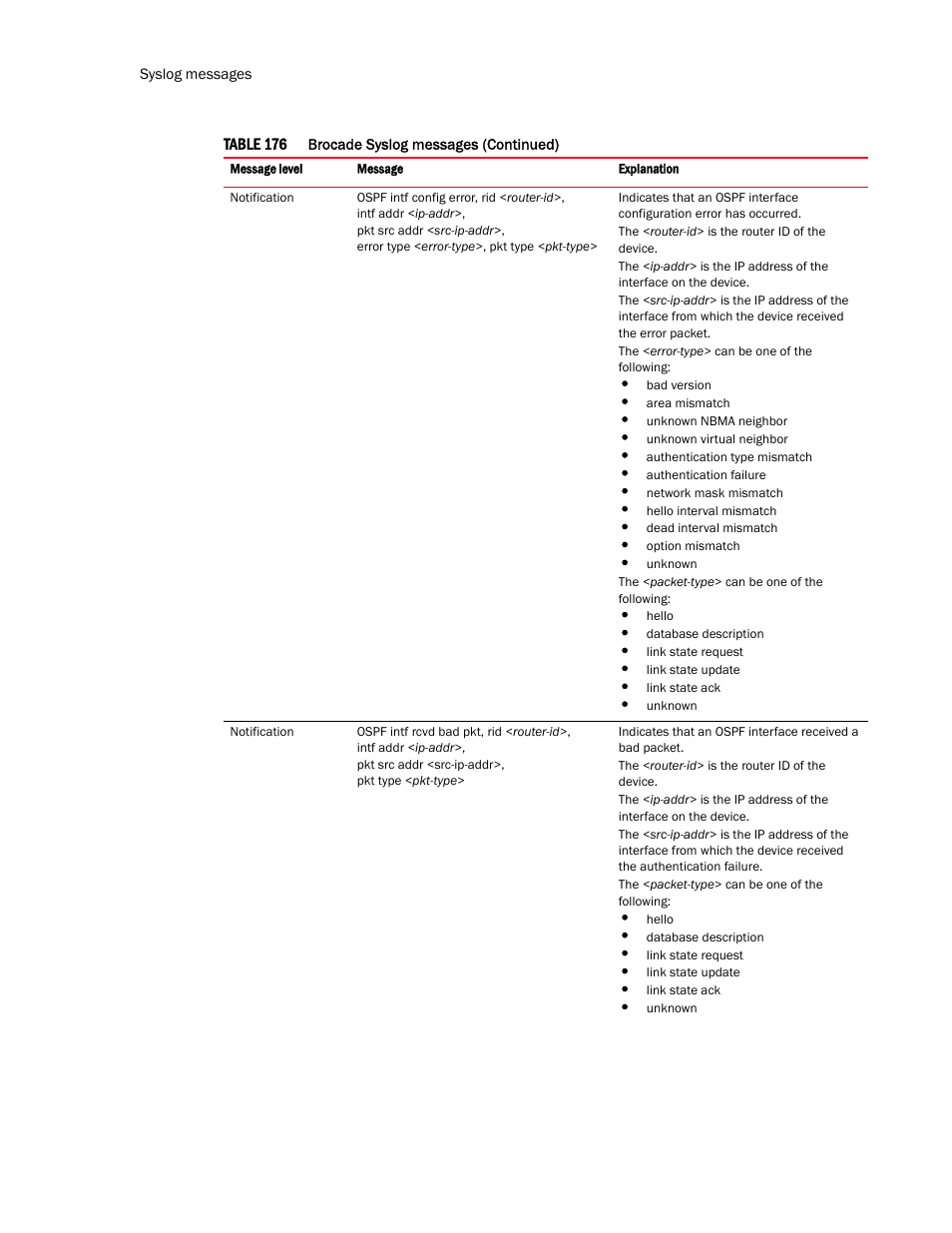 Brocade TurboIron 24X Series Configuration Guide User Manual | Page 1098 / 1116