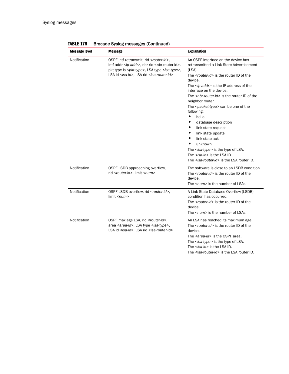 Brocade TurboIron 24X Series Configuration Guide User Manual | Page 1100 / 1116