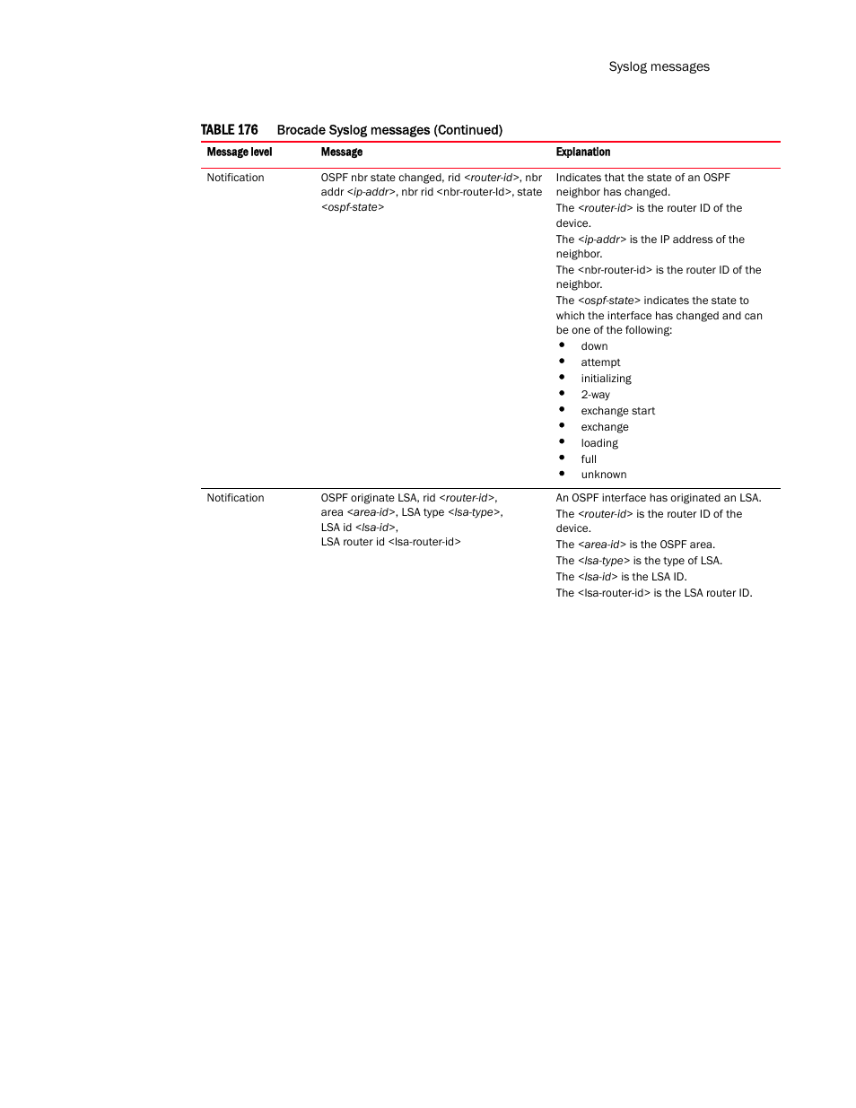 Brocade TurboIron 24X Series Configuration Guide User Manual | Page 1101 / 1116