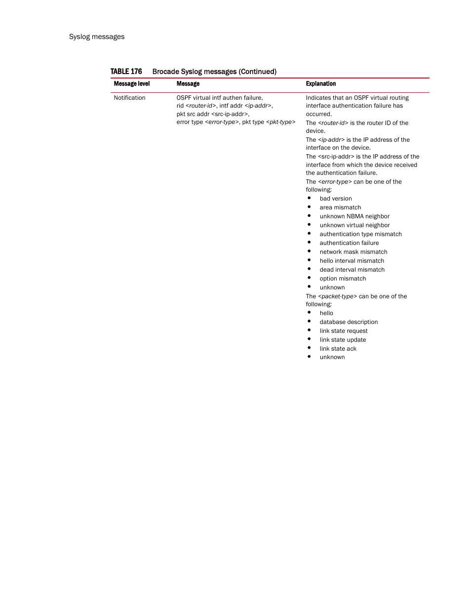 Brocade TurboIron 24X Series Configuration Guide User Manual | Page 1102 / 1116