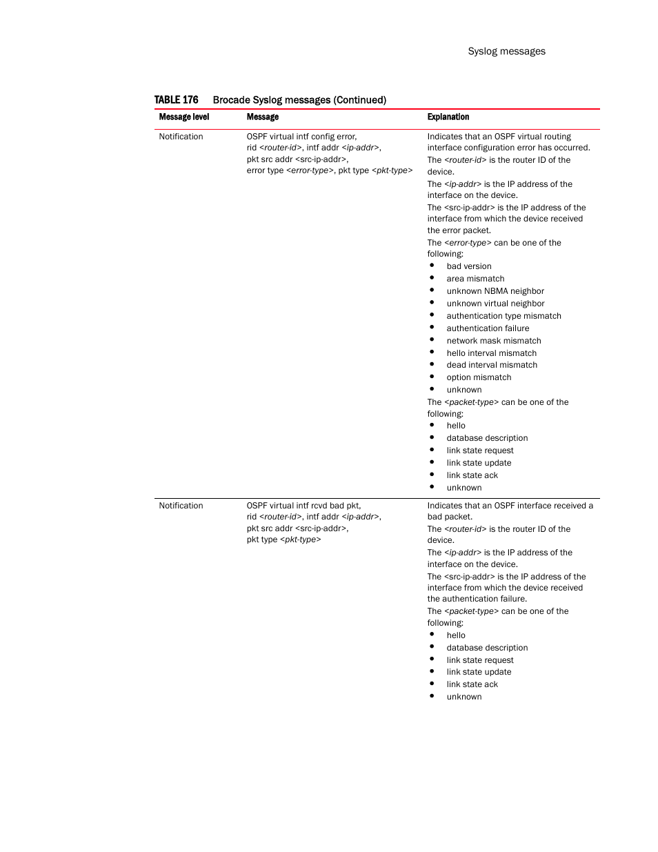 Brocade TurboIron 24X Series Configuration Guide User Manual | Page 1103 / 1116