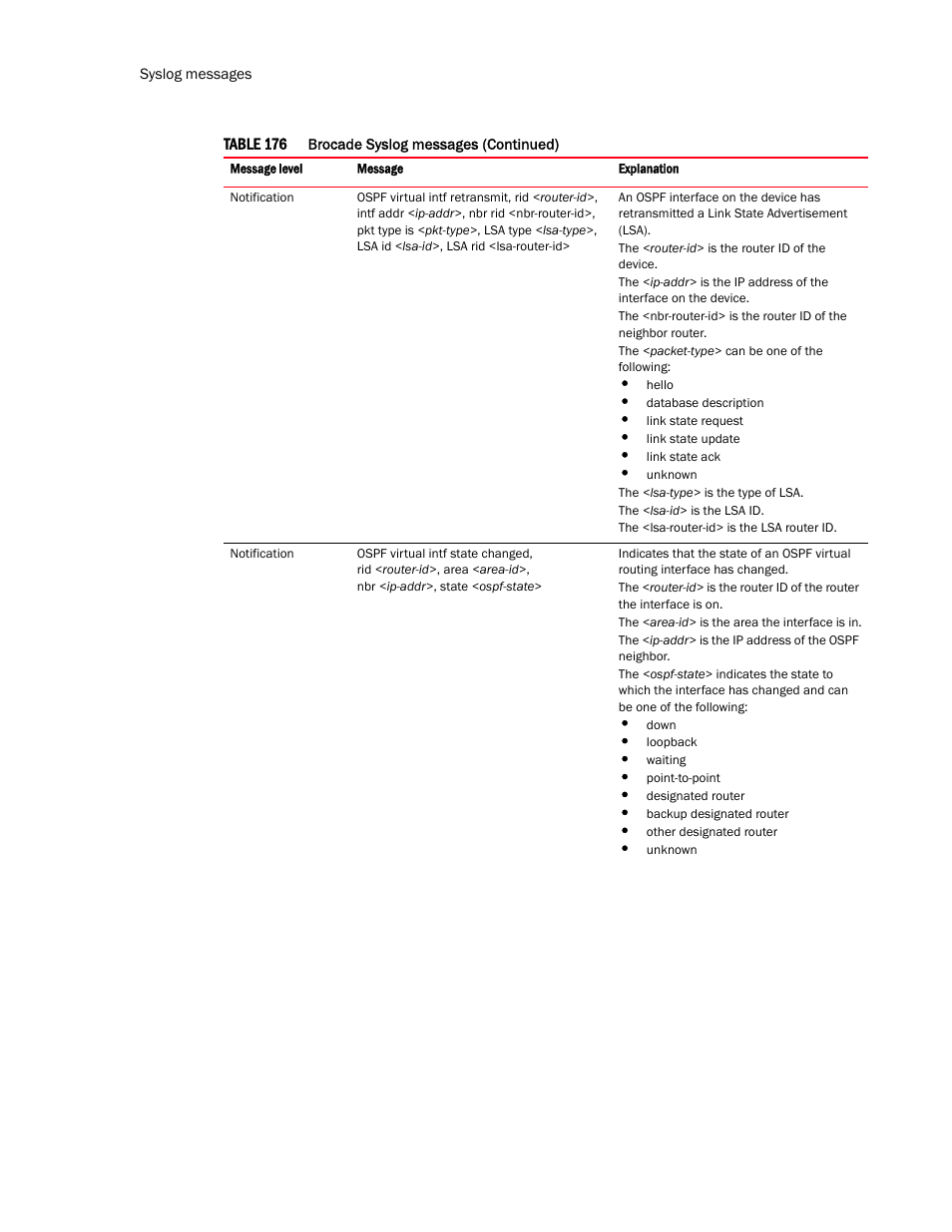 Brocade TurboIron 24X Series Configuration Guide User Manual | Page 1104 / 1116