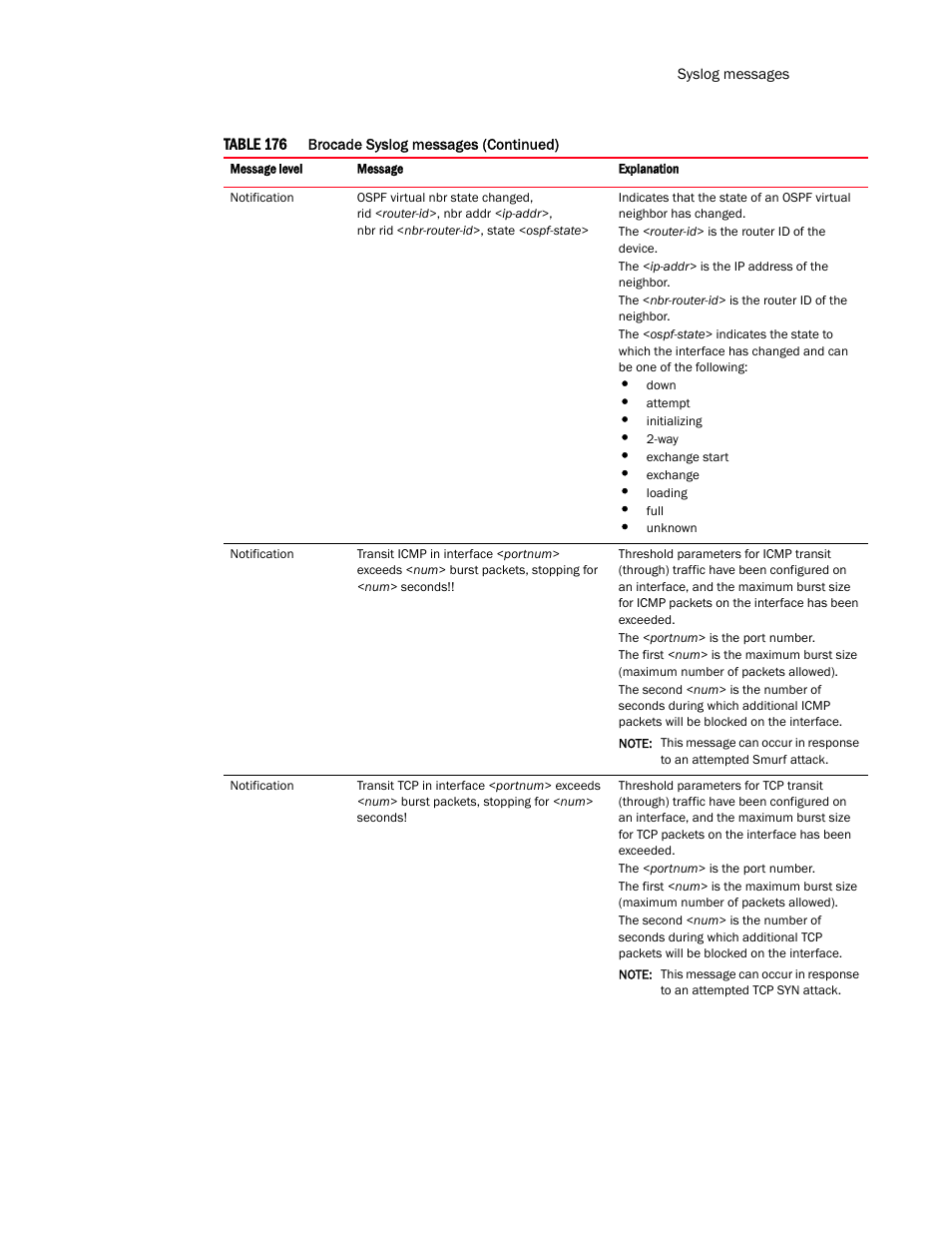 Brocade TurboIron 24X Series Configuration Guide User Manual | Page 1105 / 1116