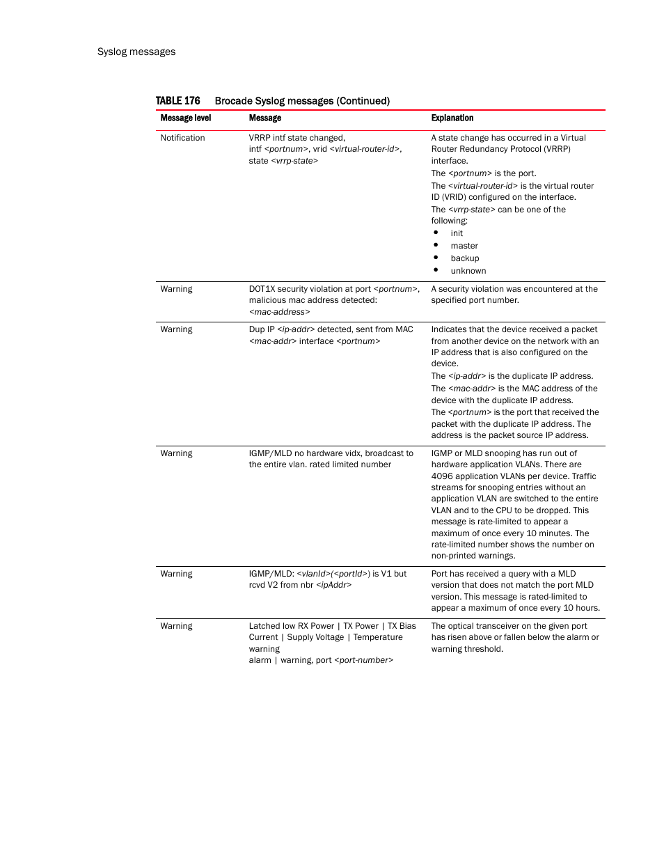 Brocade TurboIron 24X Series Configuration Guide User Manual | Page 1106 / 1116