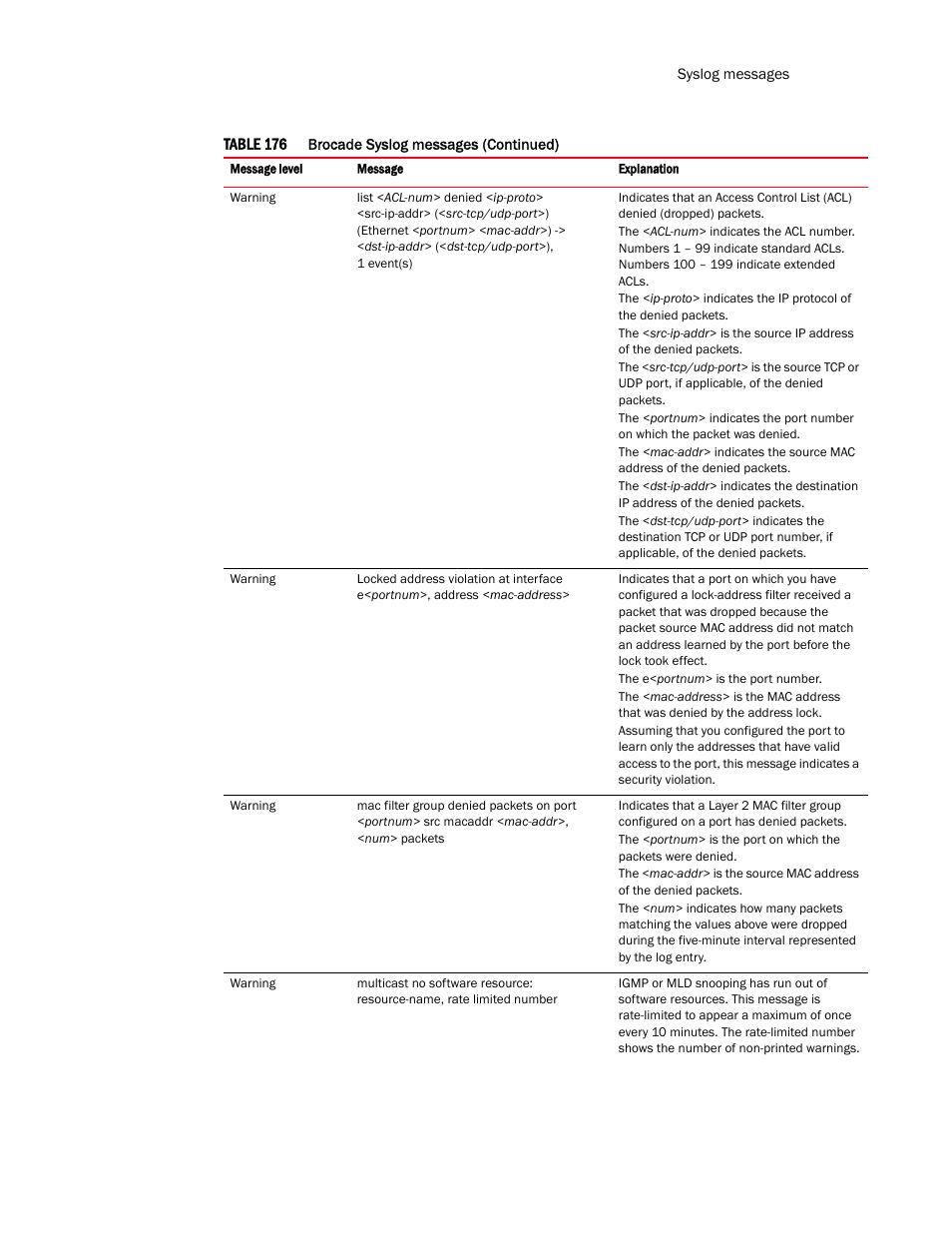 Brocade TurboIron 24X Series Configuration Guide User Manual | Page 1107 / 1116