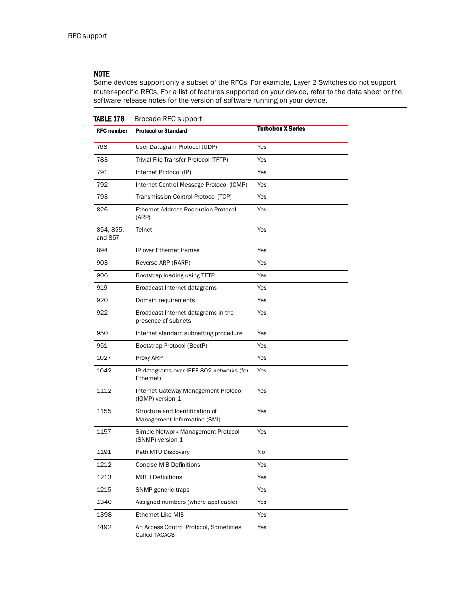 Brocade TurboIron 24X Series Configuration Guide User Manual | Page 1110 / 1116