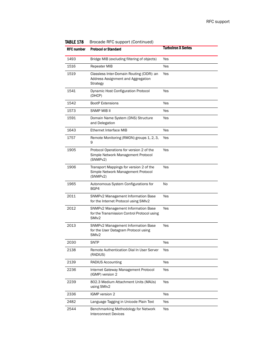 Brocade TurboIron 24X Series Configuration Guide User Manual | Page 1111 / 1116